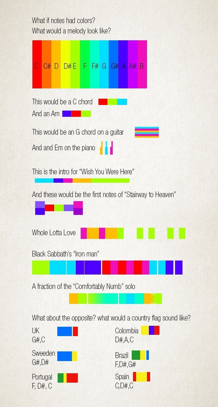 What if notes had colors
