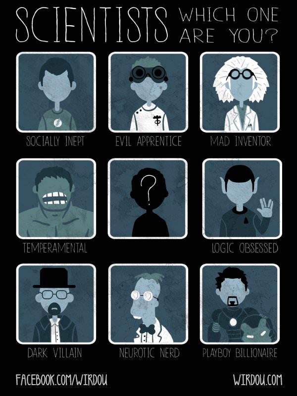 Which scientist are you?