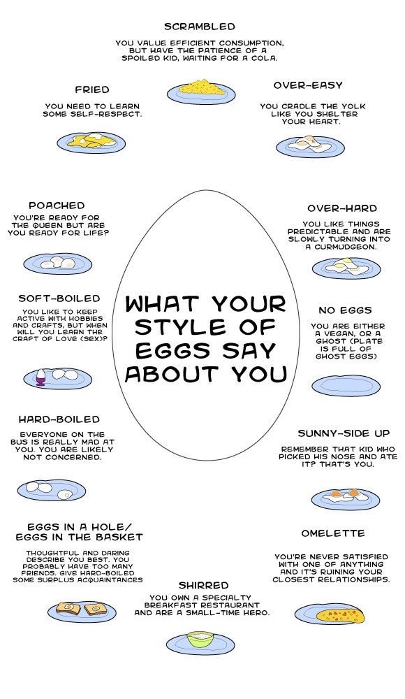 What is your style of eggs?