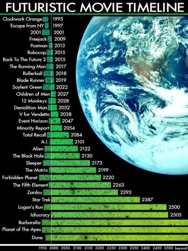What's your favourite century?