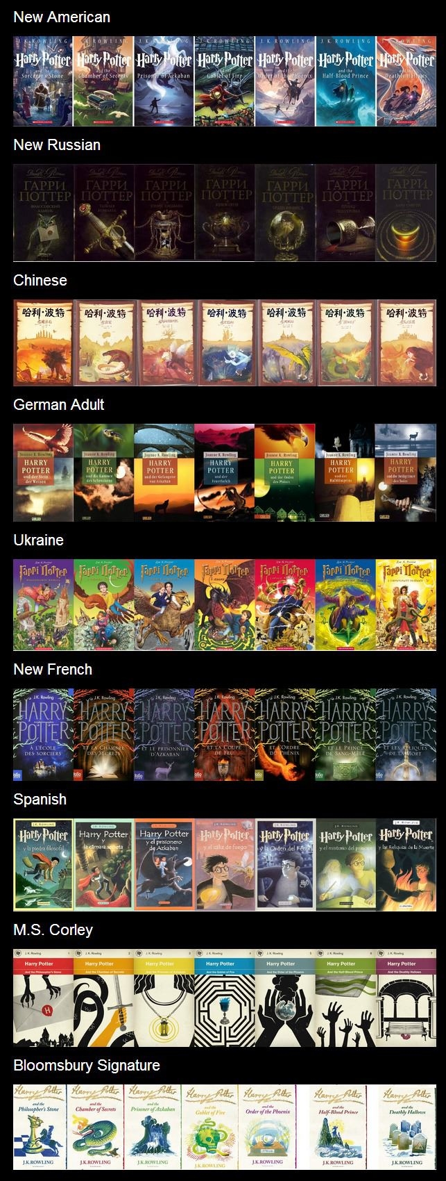 Harry Potter Book Covers