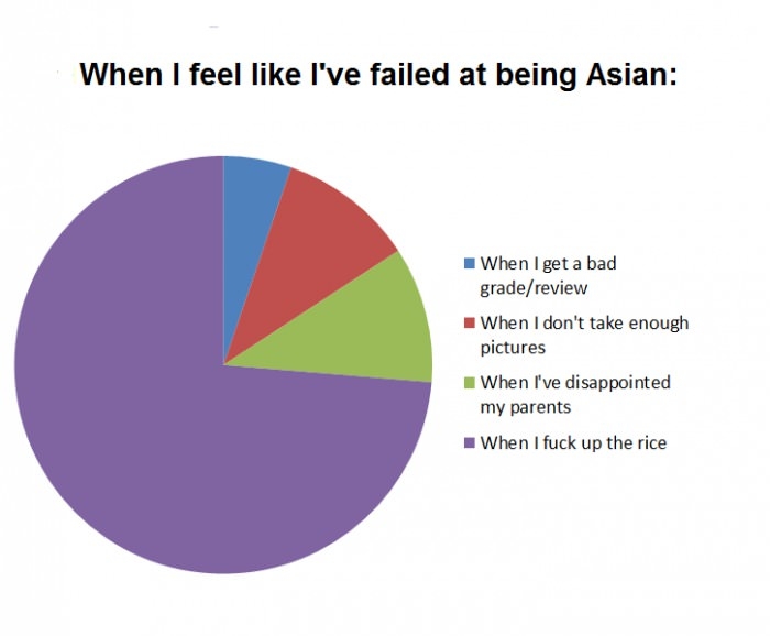 Asians can relate