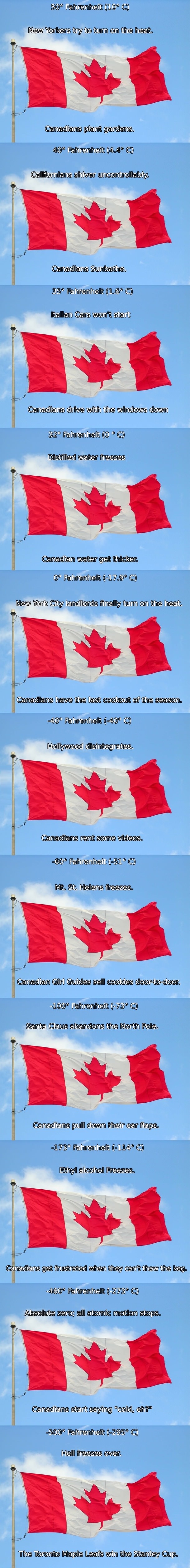 Canadian Temperature