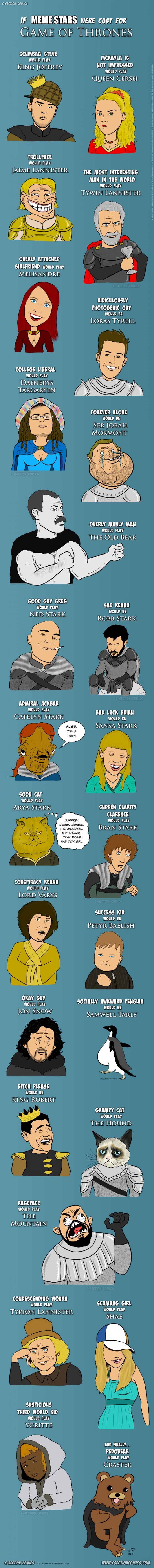 Game of Memes