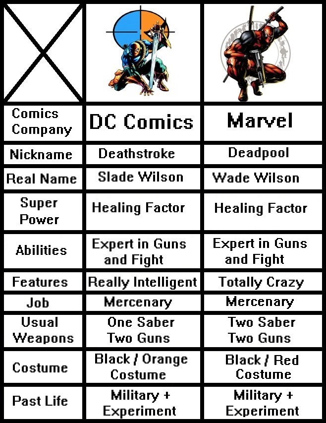 DC Vs. Marvel