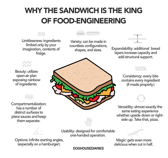 The Sammich