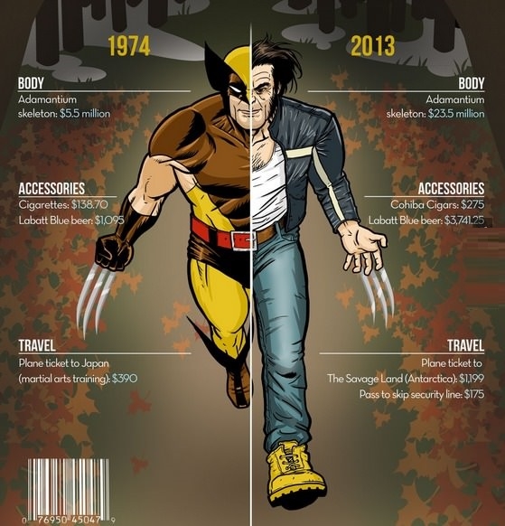 Wolverine then & now