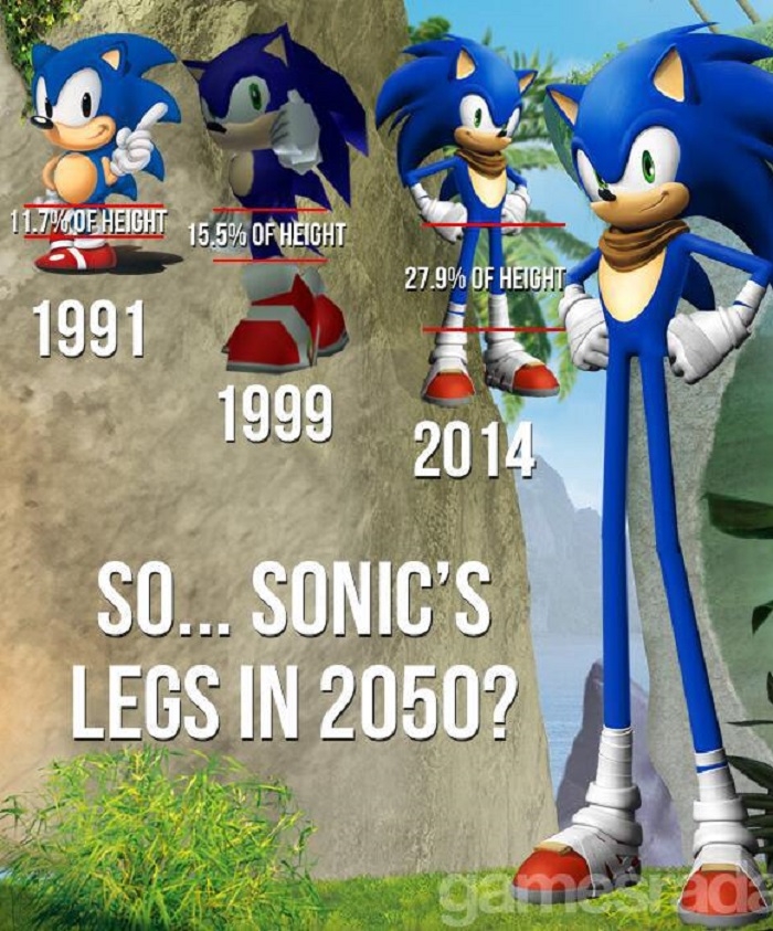 New Sonic design