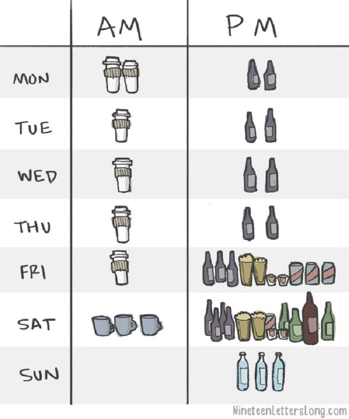 An average week