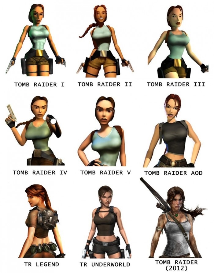 Progression of Lara Croft