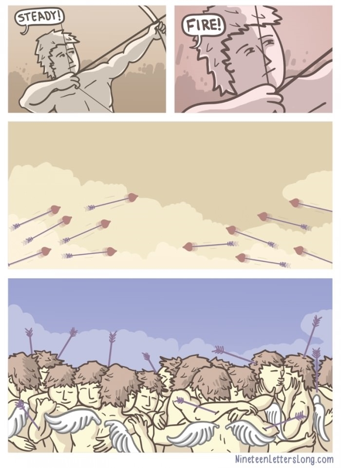 Wrong targets