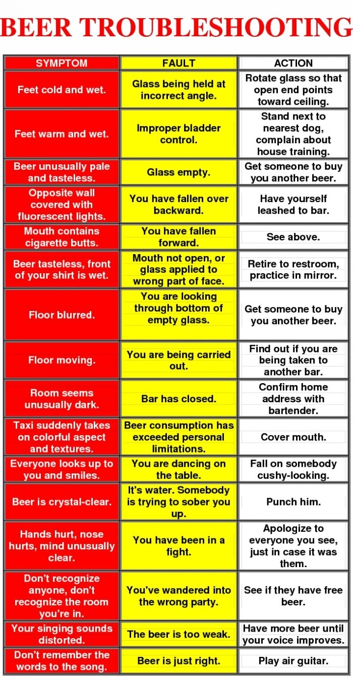 Beer Troubleshooting