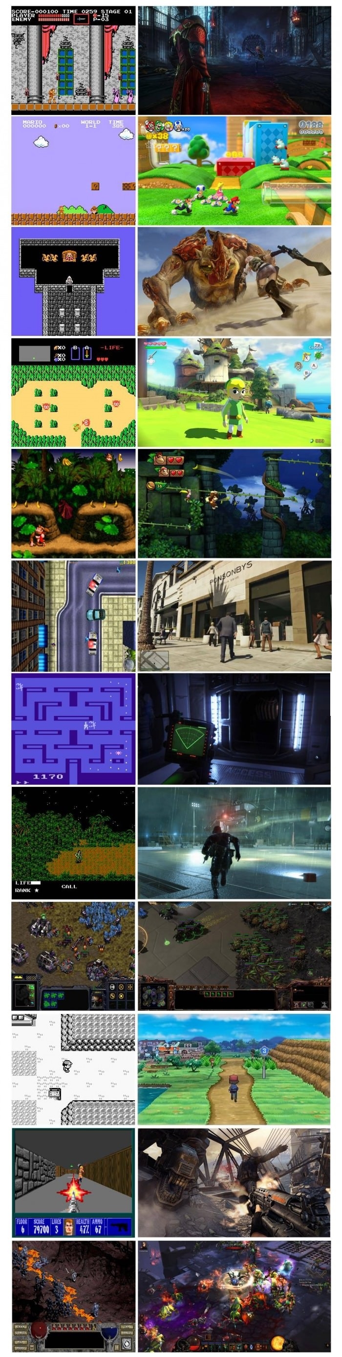 Gaming then and now