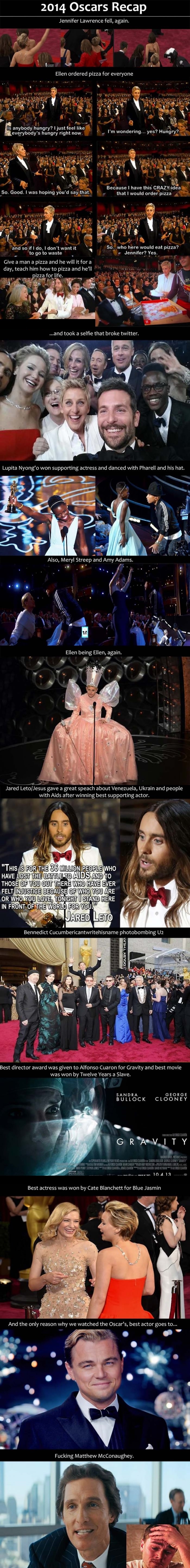 2014 Oscars Recap
