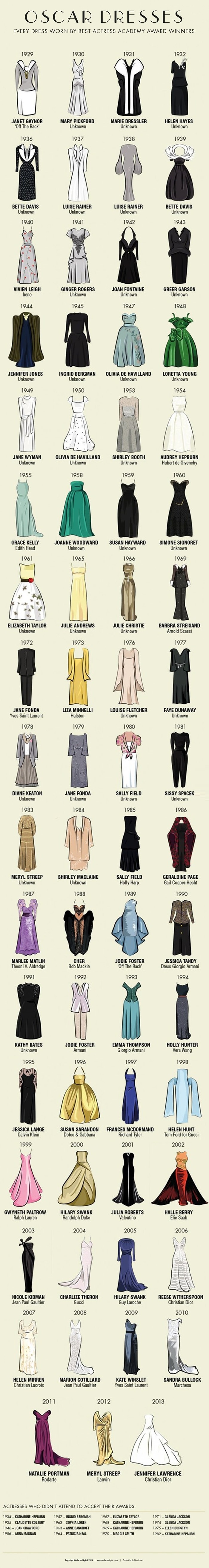 Oscar dresses