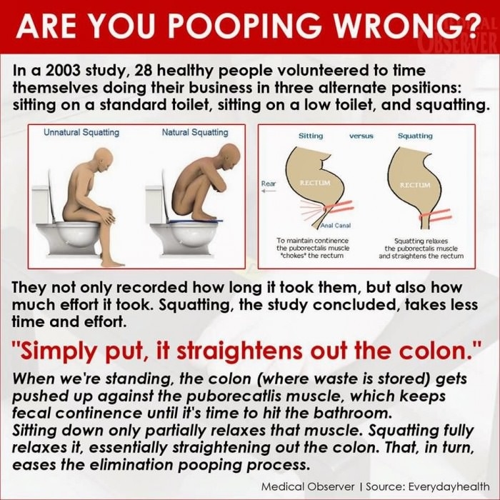 Are you p**ping wrong?
