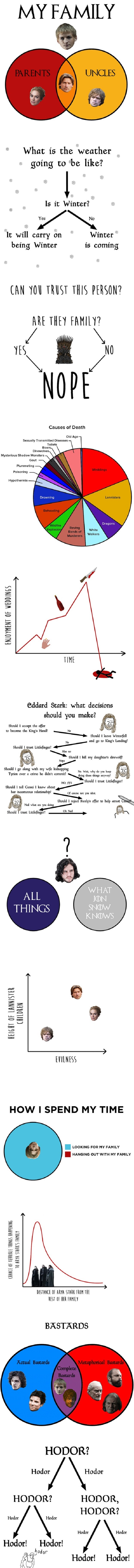 Game of Thrones charts