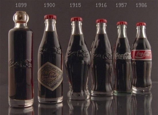 History of Coca Cola