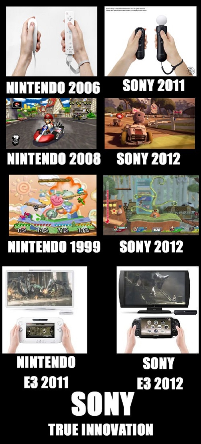 Sony: True Innovation