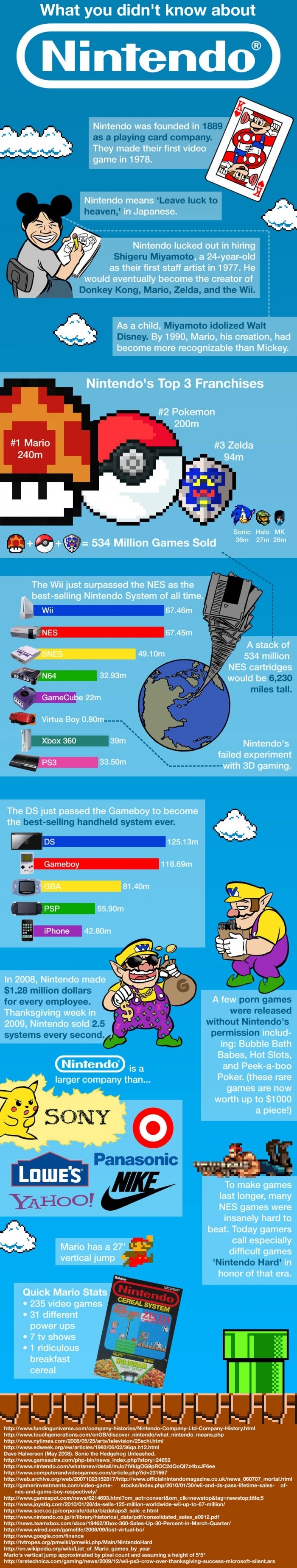 Nintendo facts