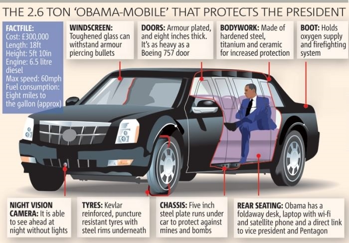 Obama's limo