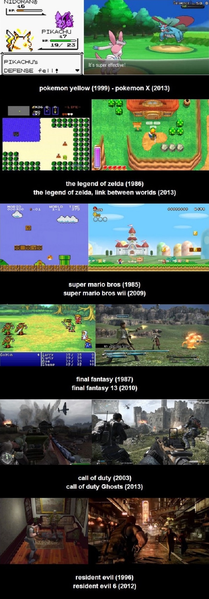 Gaming, then & now