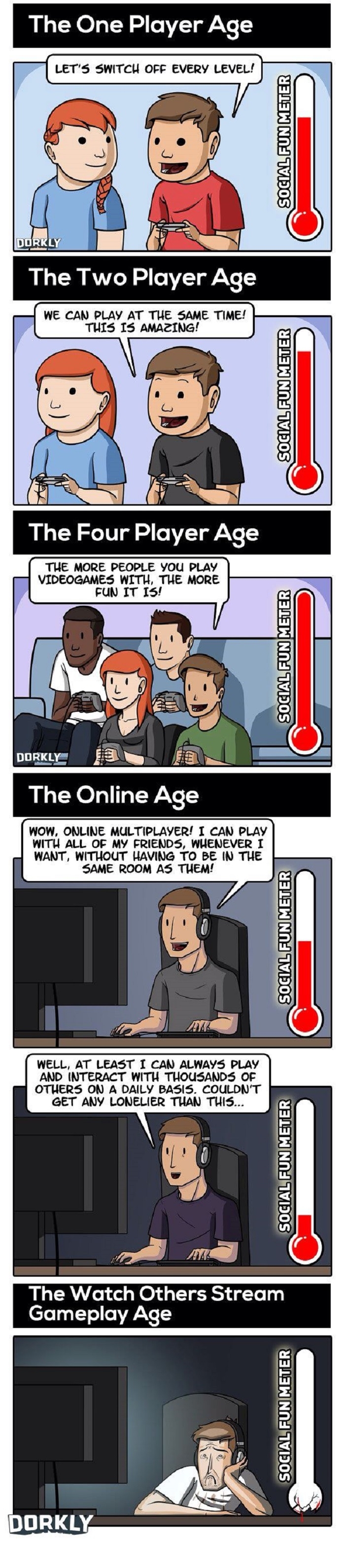 Ages of Multiplayer