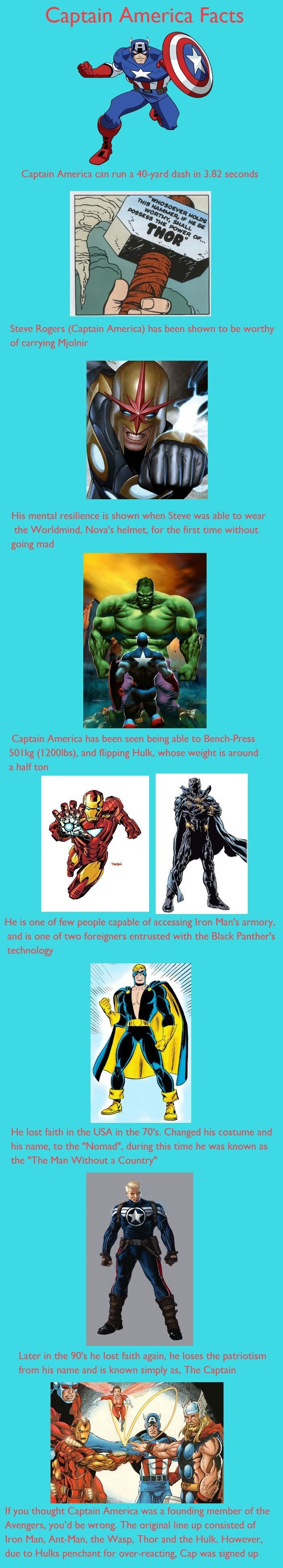 Captain America Facts