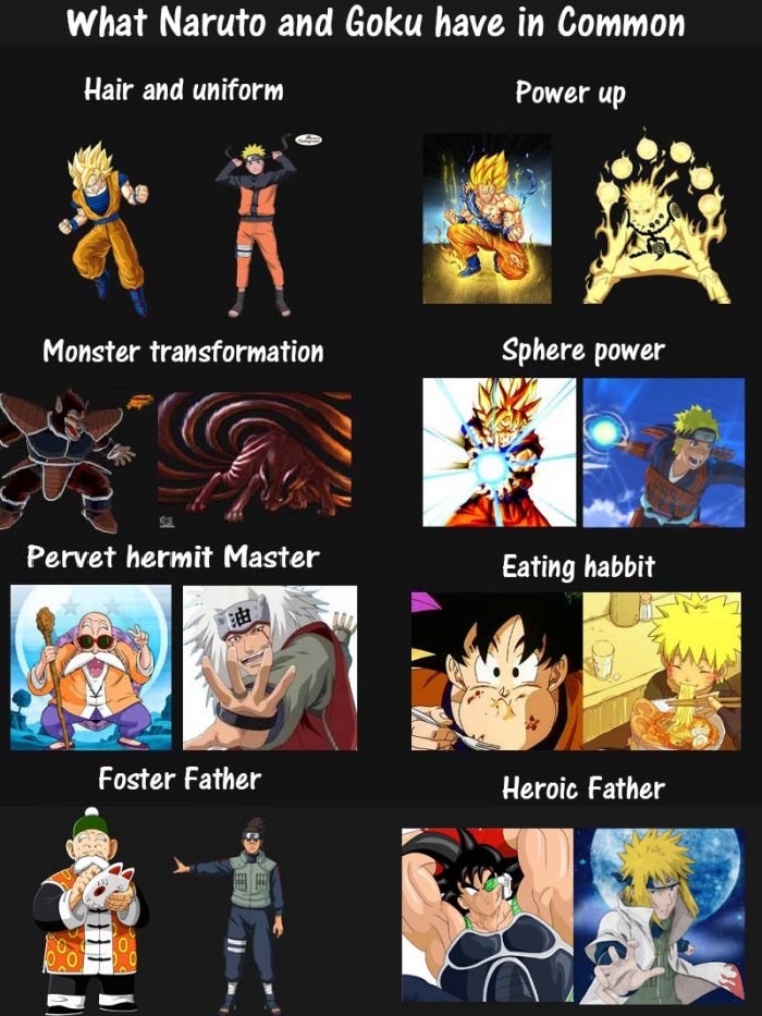 Goku & Naruto