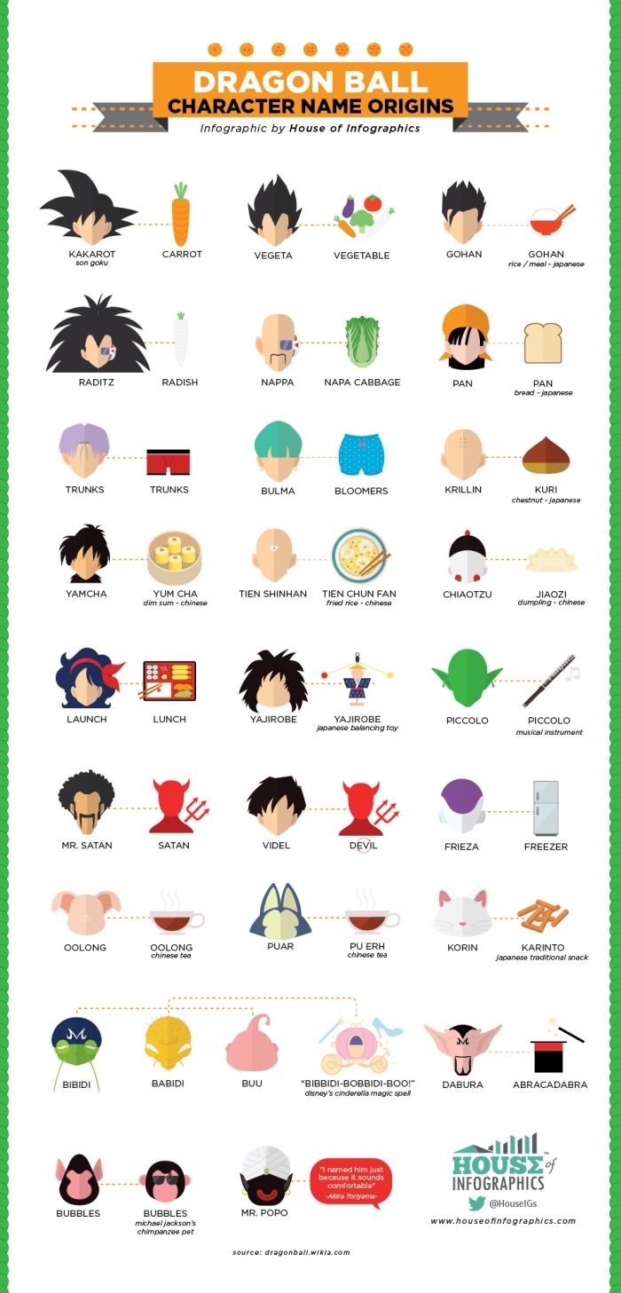 DB names origin