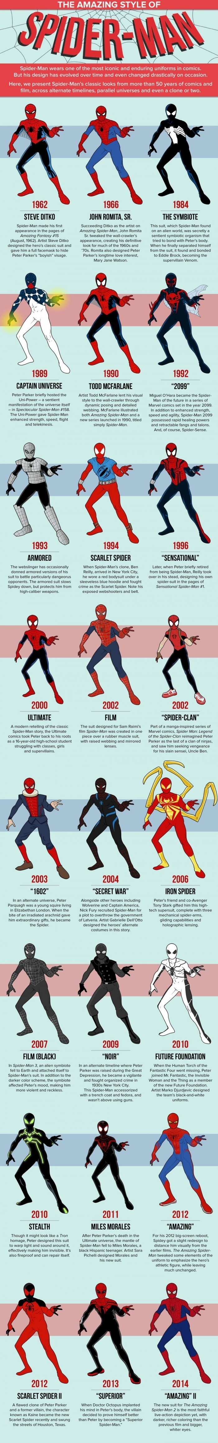 Spidey's style