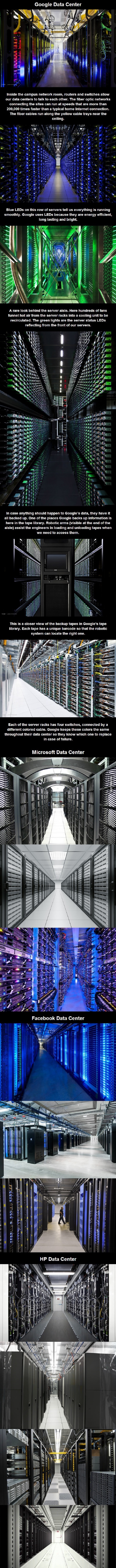 Inside Data Centers