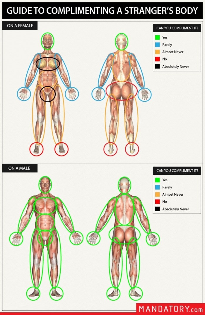 Guide to complimenting