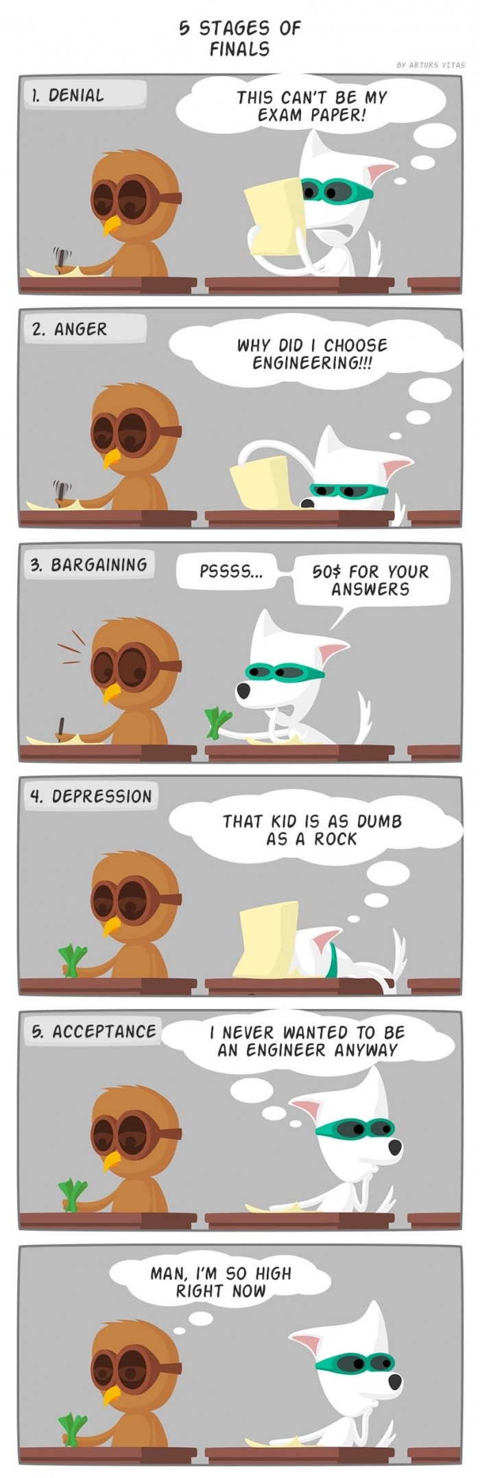 5 stages of finals