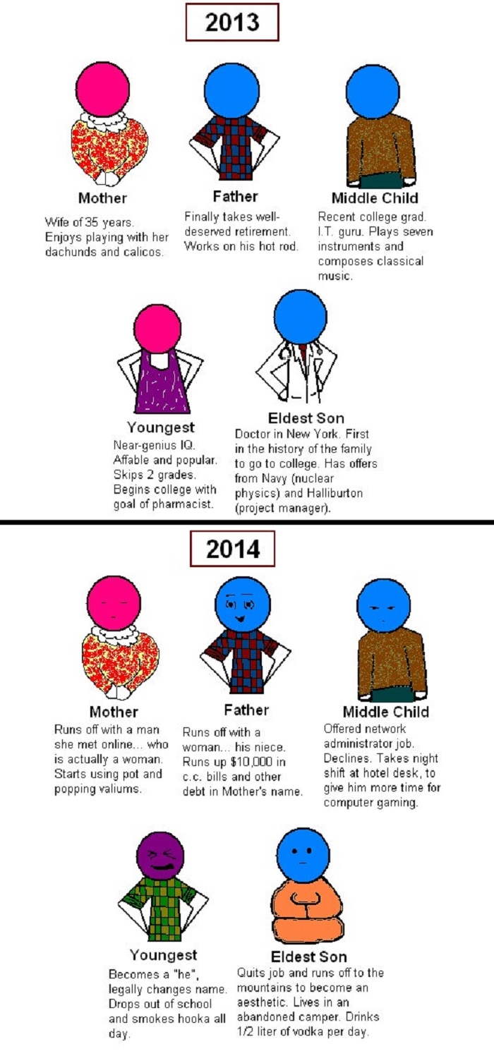 One year's difference