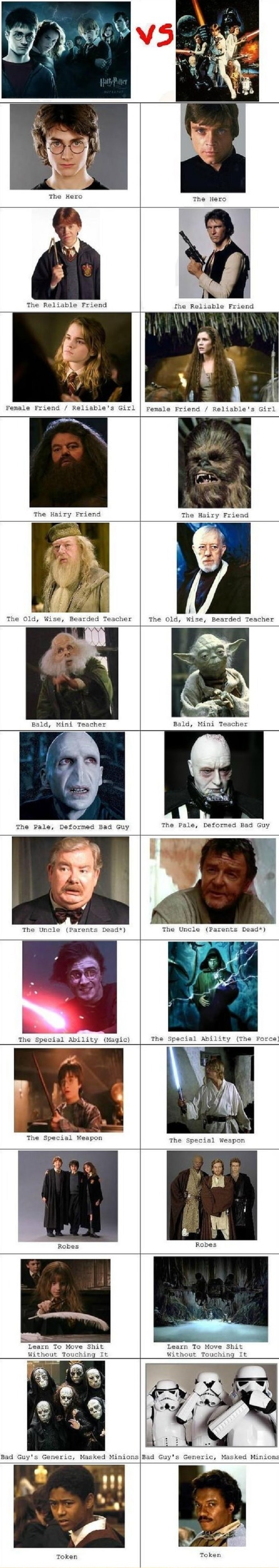 Harry Potter x Star Wars