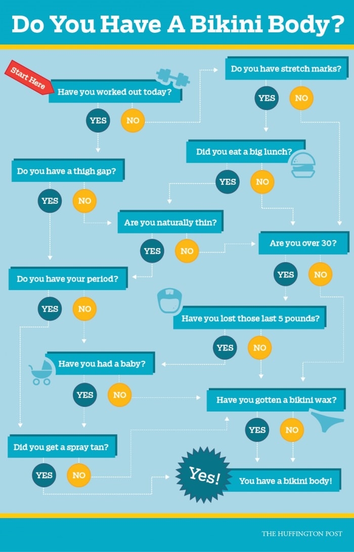 Do you have a bikini body?