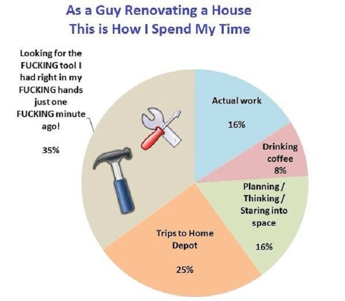 Home renovation