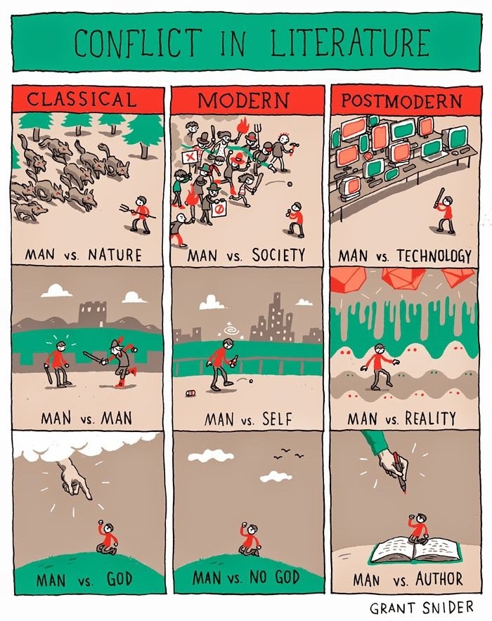 Conflict through time