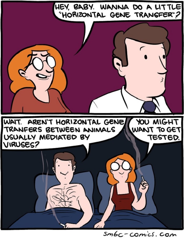 Horizontal gene transfer