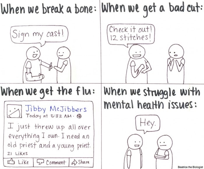 Major human weakness