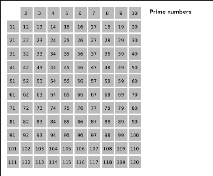 Finding prime numbers