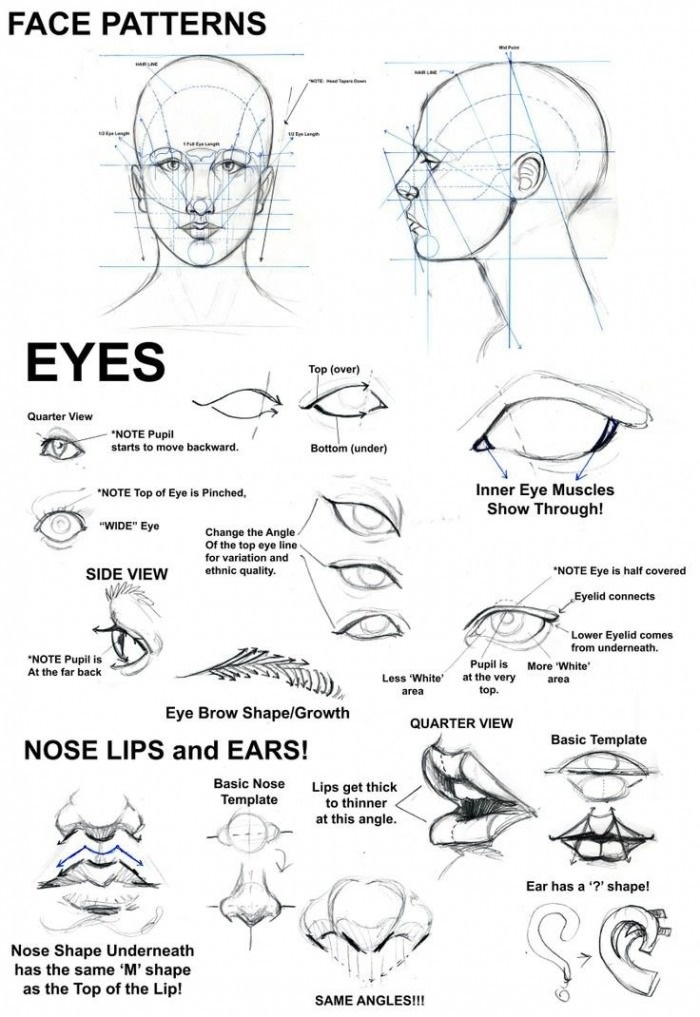 Face Patterns