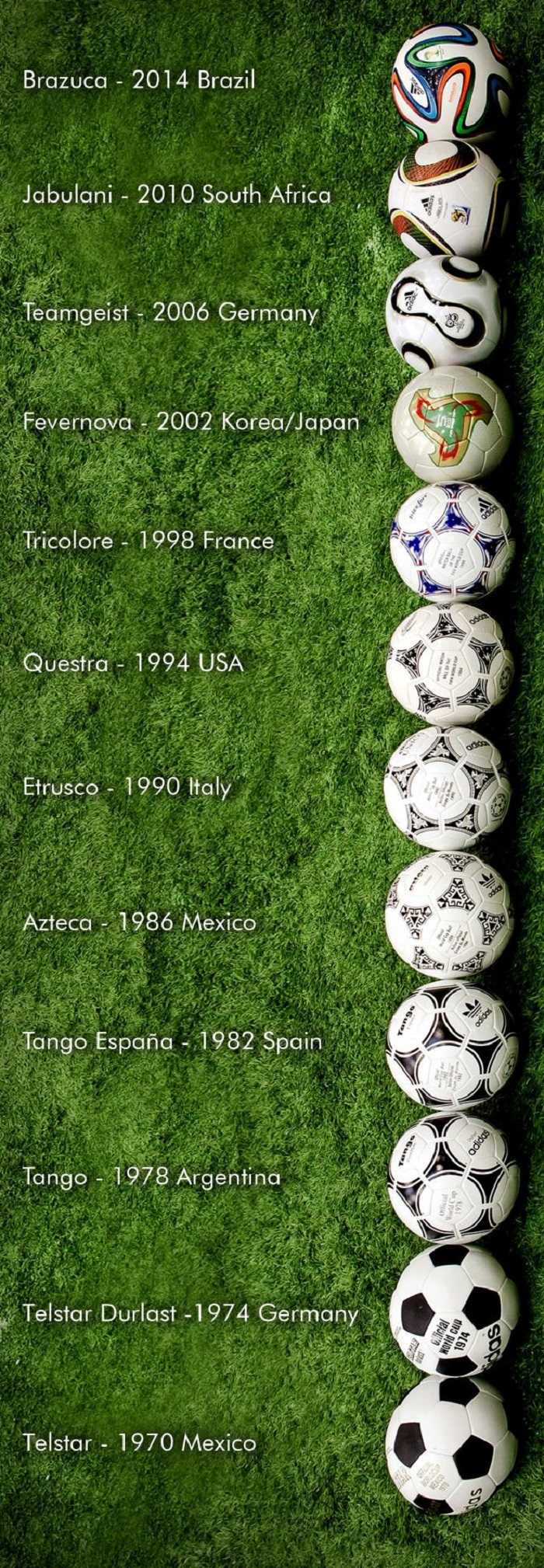 FIFA World Cup balls