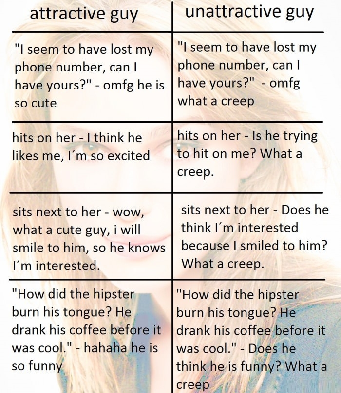 Attractive vs unattractive