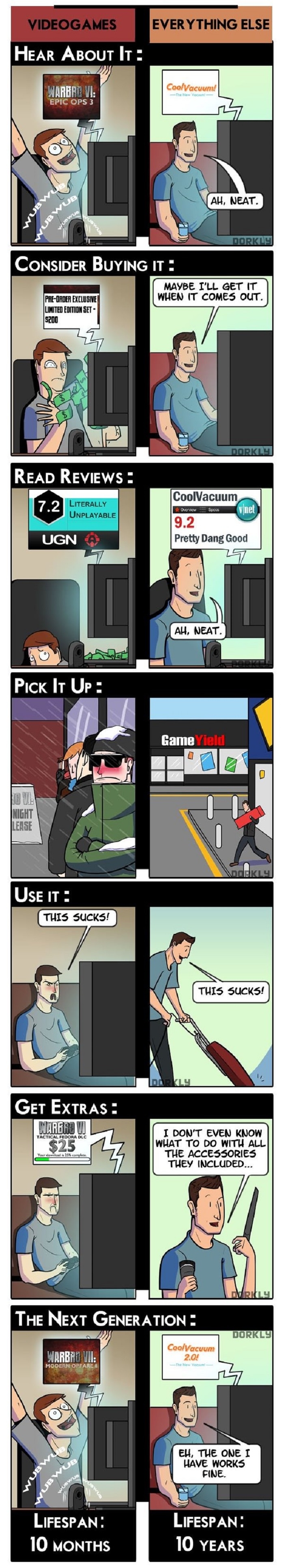 Games vs everything else
