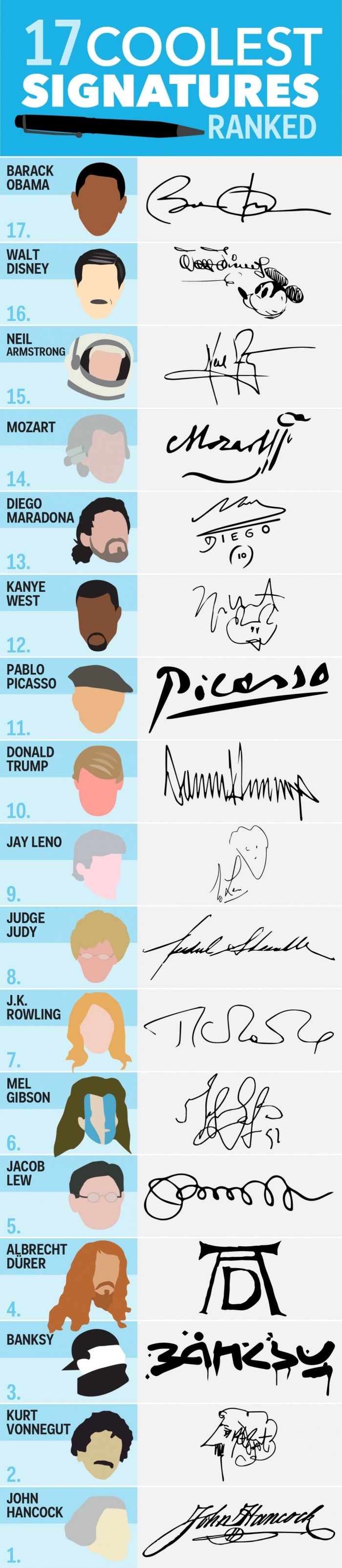 Coolest signatures