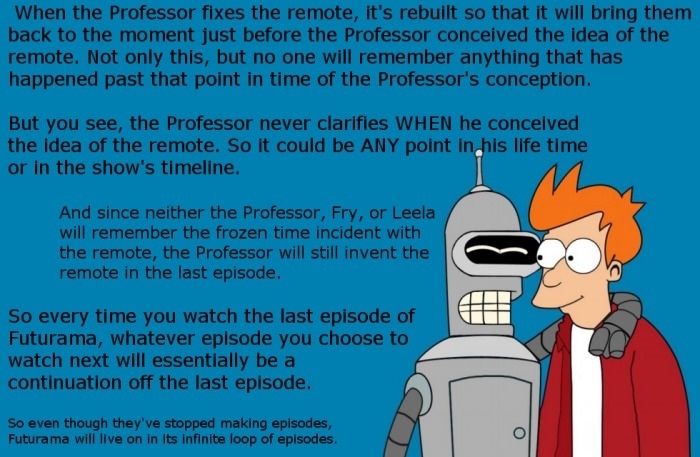 Futurama's ending