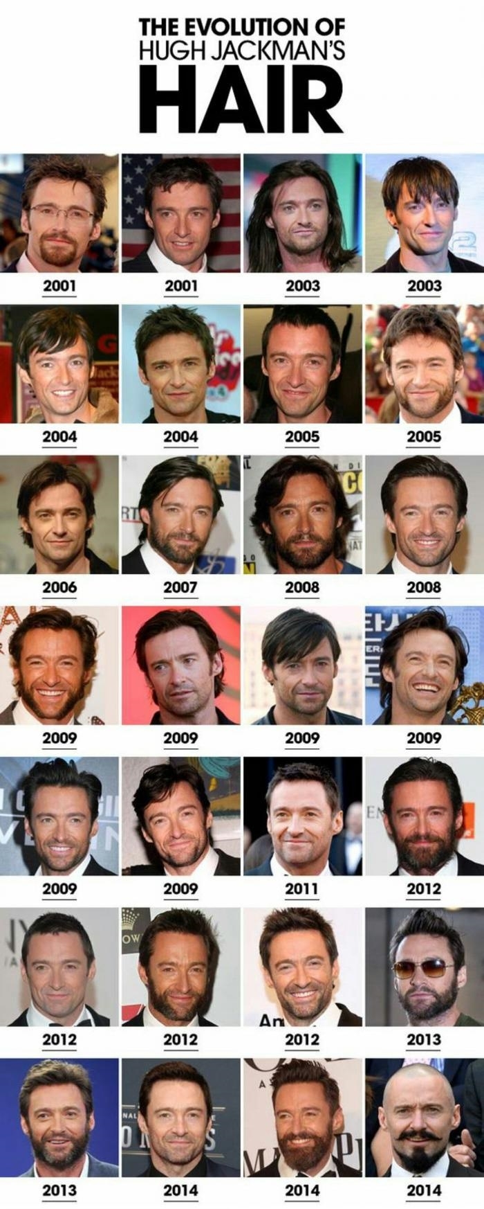 Hugh Jackman's hair