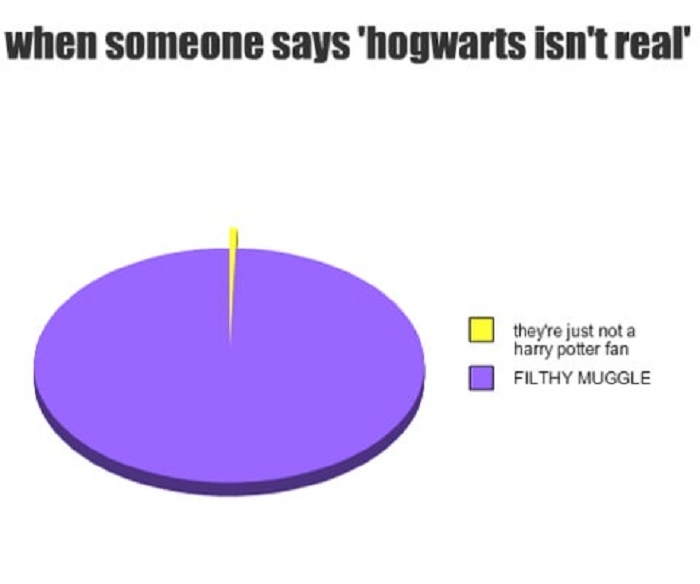 Muggle-Borns